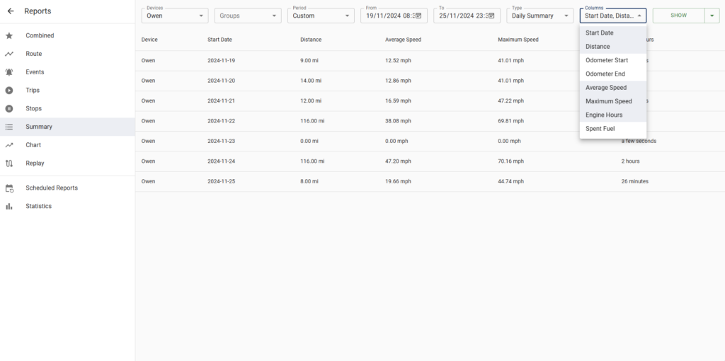 daily summaries for a vehicle fitted with a Complexus tracker showcasing some of the various parameters the user can set