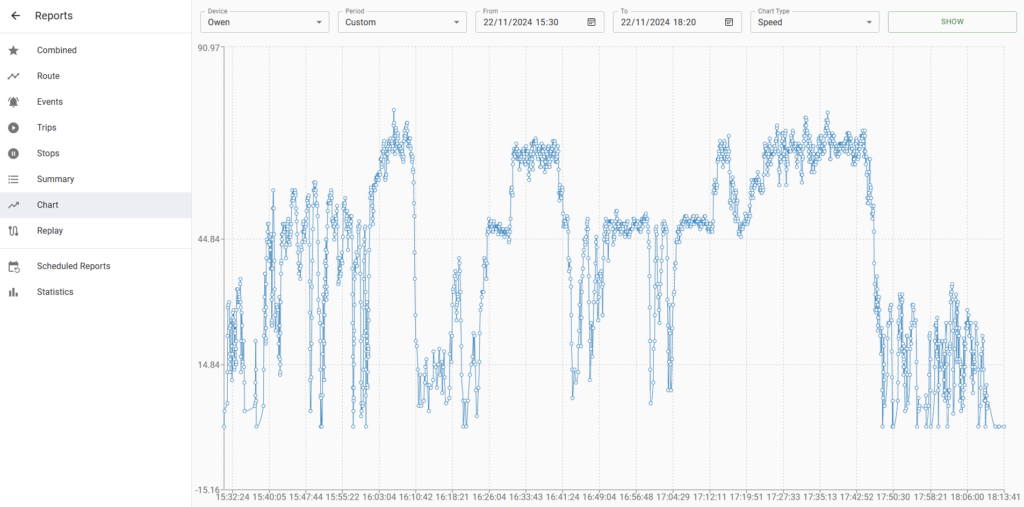 playback of a speed time graph from a car with a Complexus tracker